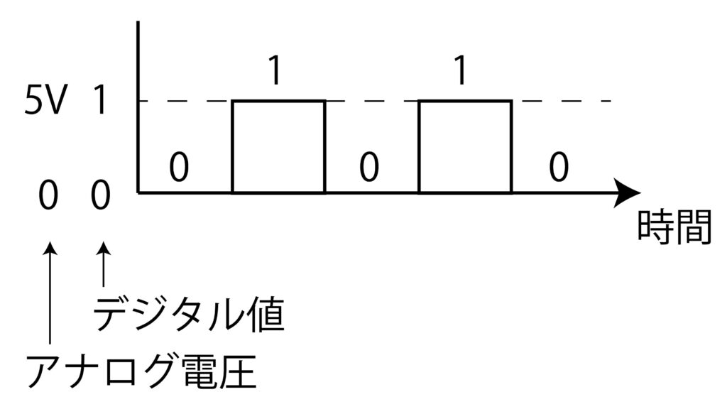 デジタル信号処理入門!ノイズを付加する方法と注意点! 13 %EF%BE%83%EF%BE%9E%EF%BD%BC%EF%BE%9E%EF%BE%80%EF%BE%99%EF%BC%91